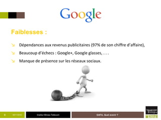 Institut Mines-Télécom05/11/2015 GAFA, Quel avenir ?5
Faiblesses :
↘ Dépendances aux revenus publicitaires (97% de son chiffre d’affaire),
↘ Beaucoup d’échecs : Google+, Google glasses, . . .
↘ Manque de présence sur les réseaux sociaux.
 