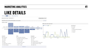 MARKETING ANALYTICS   65

LIKE DETAILS
 