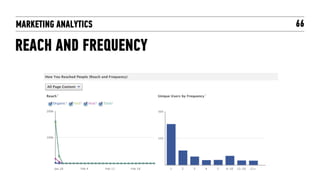 MARKETING ANALYTICS   66

REACH AND FREQUENCY
 