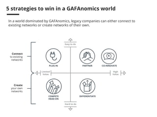 5 strategies to win in a GAFAnomics world
In a world dominated by GAFAnomics, legacy companies can either connect to
exist...
