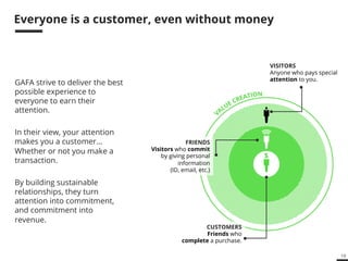 19 
Everyone is a customer, even without money 
VISITORS 
Anyone who pays special 
attention to you. 
FRIENDS 
Visitors who commit 
by giving personal 
information 
(ID, email, etc.) 
CUSTOMERS 
Friends who 
complete a purchase. 
GAFA strive to deliver the best 
possible experience to 
everyone to earn their 
attention. 
In their view, your attention 
makes you a customer… 
Whether or not you make a 
transaction. 
By building sustainable 
relationships, they turn 
attention into commitment, 
and commitment into 
revenue. 
 