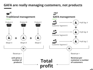 34 
GAFA are really managing customers, not products 
Product B 
Revenue = 
unit price x 
number of 
products 
GAFA management 
Customer Segment A 
Revenue = 
Revenue per 
customer x number 
of customers Total 
profit 
Traditional management 
Product A 
Margin A 
+ + 
Margin B 
Product C 
Margin C 
= = 
Profit Seg. A 
+ 
Customer Segment B 
Profit Seg. B 
Customer Segment C 
Profit Seg. C 
+ 
 