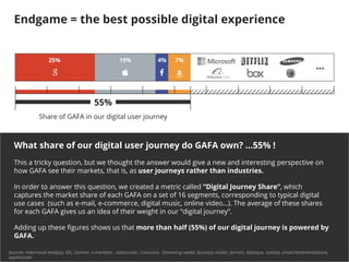 39 
Endgame = the best possible digital experience 
25% 19% 4% 7% 
55% 
… 
Share of GAFA in our digital user journey 
What share of our digital user journey do GAFA own? …55% ! 
This a tricky question, but we thought the answer would give a new and interesting perspective on 
how GAFA see their markets, that is, as user journeys rather than industries. 
In order to answer this question, we created a metric called “Digital Journey Share”, which 
captures the market share of each GAFA on a set of 16 segments, corresponding to typical digital 
use cases (such as e-mail, e-commerce, digital music, online video…). The average of these shares 
for each GAFA gives us an idea of their weight in our “digital journey”. 
Adding up these figures shows us that more than half (55%) of our digital journey is powered by 
GAFA. 
Sources: Fabernovel Analysis, IDC, Gartner, e-marketer, statcounter, Comscore, Streaming media, business insider, Janrain, datanyze, statista, emailclientmarketshare, 
appleinsider 
 