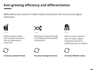 40 
Ever-growing efficiency and differentiation 
GAFA address all customers’ hidden needs and become their one and only digital 
destination. 
GAFA increase market 
size through innovations 
that are appealing to 
customers. 
GAFA grow revenue through 
cross-selling and third-party 
monetization. 
GAFA increase retention 
rates through a highly 
integrated experience 
(switching costs are higher). 
Increase customer base 
Increase average revenue 
Increase lifetime value 
 