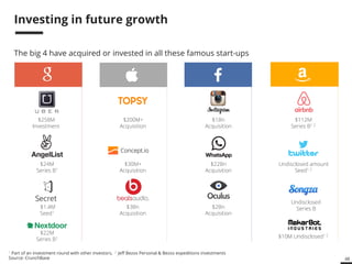 48 
Investing in future growth 
The big 4 have acquired or invested in all these famous start-ups 
Concept.io 
$258M 
Investment 
$24M 
Series B1 
$1.4M 
Seed1 
$22M 
Series B1 
$200M+ 
Acquisition 
$30M+ 
Acquisition 
$3Bn 
Acquisition 
$1Bn 
Acquisition 
$22Bn 
Acquisition 
$2Bn 
Acquisition 
$112M 
Series B1 2 
Undisclosed amount 
Seed1 2 
Undisclosed 
Series B 
$10M Undisclosed1 2 
1 Part of an investment round with other investors, 2 Jeff Bezos Personal & Bezos expeditions investments 
Source: CrunchBase 
 