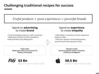 49 
Challenging traditional recipes for success 
Useful products + great experiences = powerful brands! 
! 
Traditional model 
Spend on advertising 
to create brand 
• The brand designs products to sell to customers 
• Media plans (mainly TV) make it possible to 
endorse products’ key selling points 
• GAFA deliver a consistent customer experience 
based on needs 
• GAFA earn attention and leverage positive 
word-of-mouth (free acquisition costs) 
Network mode 
Brand acception within customers 
Collective intelligence 
Push mode 
Media plan efficiency (mainly TV) 
Product Innovation 
GAFA model 
Spend on experience 
to create empathy 
$0.5 Bn 
spent on TV ads in the US in 2013 
$3 Bn 
spent on TV ads in the US in 2013 
 