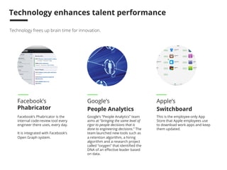 54 
Technology enhances talent performance 
Facebook’s Phabricator is the 
internal code-review tool every 
engineer there uses, every day. 
It is integrated with Facebook’s 
Open Graph system. 
Google’s “People Analytics” team 
aims at “bringing the same level of 
rigor to people decisions that is 
done to engineering decisions.” The 
team launched new tools such as 
a retention algorithm, a hiring 
algorithm and a research project 
called “oxygen” that identified the 
DNA of an effective leader based 
on data. 
This is the employee-only App 
Store that Apple employees use 
to download work apps and keep 
them updated. 
Facebook’s 
Phabricator 
Google’s 
People Analytics 
Apple’s 
Switchboard 
Technology frees up brain time for innovation. 
 