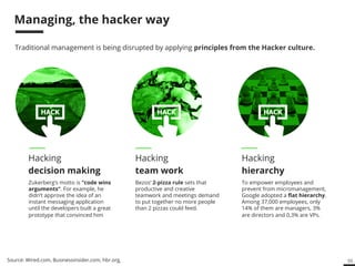 55 
Managing, the hacker way 
Traditional management is being disrupted by applying principles from the Hacker culture. 
Zukerberg’s motto is “code wins 
arguments”. For example, he 
didn’t approve the idea of an 
instant messaging application 
until the developers built a great 
prototype that convinced him 
Bezos’ 2-pizza rule sets that 
productive and creative 
teamwork and meetings demand 
to put together no more people 
than 2 pizzas could feed. 
To empower employees and 
prevent from micromanagement, 
Google adopted a flat hierarchy. 
Among 37,000 employees, only 
14% of them are managers, 3% 
are directors and 0,3% are VPs. 
Hacking 
decision making 
Hacking 
team work 
Hacking 
hierarchy 
Source: Wired.com, Businessinsider.com, hbr.org, 
 