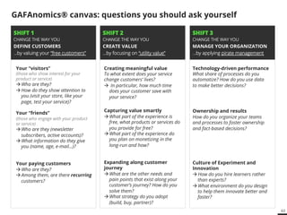 63 
GAFAnomics® canvas: questions you should ask yourself 
STEP 3 
CHANGE THE WAY YOU 
MANAGE YOUR ORGANIZATION 
…by applying pirate management 
STEP 2 
CHANGE THE WAY YOU 
CREATE VALUE 
…by focusing on “utility value” 
STEP 1 
CHANGE THE WAY YOU 
DEFINE CUSTOMERS 
…by valuing your “free customers” 
Your “visitors” 
(those who show interest for your 
product or service) 
! Who are they? 
! How do they show attention to 
you (visit your store, like your 
page, test your service)? 
Your “friends” 
(those who engage with your product 
or service) 
! Who are they (newsletter 
subscribers, active accounts)? 
! What information do they give 
you (name, age, e-mail…)? 
Your paying customers 
! Who are they? 
! Among them, are there recurring 
customers? 
Creating meaningful value 
To what extent does your service 
change customers’ lives? 
! In particular, how much time 
does your customer save with 
your service? 
Capturing value smartly 
! What part of the experience is 
free, what products or services do 
you provide for free? 
! What part of the experience do 
you plan on monetizing in the 
long-run and how? 
Expanding along customer 
journey 
! What are the other needs and 
pain points that exist along your 
customer’s journey? How do you 
solve them? 
! What strategy do you adopt 
(build, buy, partner)? 
Technology-driven performance 
What share of processes do you 
automatize? How do you use data 
to make better decisions? 
Ownership and results 
How do you organize your teams 
and processes to foster ownership 
and fact-based decisions? 
Culture of Experiment and 
Innovation 
! How do you hire learners rather 
than experts? 
! What environment do you design 
to help them innovate better and 
faster? 
 