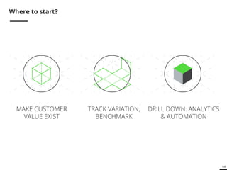 64 
Where to start? 
MAKE CUSTOMER 
VALUE EXIST 
TRACK VARIATION, 
BENCHMARK 
DRILL DOWN: ANALYTICS 
& AUTOMATION 
 