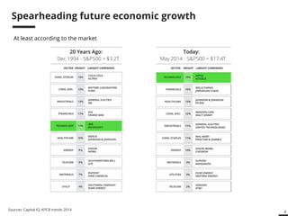 8 
Spearheading future economic growth 
At least according to the market 
Sources: Capital IQ, KPCB trends 2014 
 