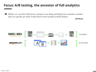 56 
Focus: A/B testing, the ancestor of full analytics 
Online, we can show half of our customers one thing and 
half of our customers another," 
and very quickly get some results back on how people 
actually behave. 
Source: quora 
Jeff Bezos 
(in weeks) 
(in seconds) 
[ ] 
[ ] 
 