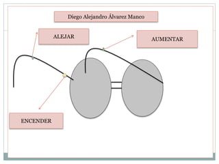 AUMENTARALEJAR
ENCENDER
Diego Alejandro Álvarez Manco
 