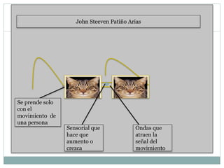 Ondas que
atraen la
señal del
movimiento
Sensorial que
hace que
aumento o
crezca
John Steeven Patiño Arias
Se prende solo
con el
movimiento de
una persona
 