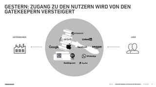 SINNERSCHRADER HELLO | GESCHÄFTSMODELLE IM ZEITALTER DER GAFAS | 15.10.2015 19
GESTERN: ZUGANG ZU DEN NUTZERN WIRD VON DEN
GATEKEEPERN VERSTEIGERT
USERUNTERNEHMEN
 