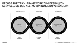 SINNERSCHRADER HELLO | GESCHÄFTSMODELLE IM ZEITALTER DER GAFAS | 15.10.2015
SERVICE 
EXPERIENCE
SERVICE 
EXTENSION
PLATFORM 
USAGE
„MARKETING & UX PLAY“
DECODE THE TRICK: FRAMEWORK ZUM DESIGN VON
SERVICES, DIE DEN ALLTAG VON NUTZERN VERÄNDERN
31
„NETWORK PLAY“„PRODUCT PLAY“
TRIGGER
CHANGE HABIT USE SERVICE
REWARDREWARD
USE SERVICE EXPAND
INTEGRATE
Empowerment
& Embrace
Convenience
& Delivery
Delight &
Demand
 