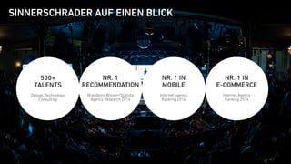 SINNERSCHRADER HELLO | GESCHÄFTSMODELLE IM ZEITALTER DER GAFAS | 15.10.2015
SINNERSCHRADER AUF EINEN BLICK
45
NR. 1  
RECOMMENDATION
 
Brandeins Wissen/Statista  
Agency Research 2014
NR. 1 IN  
E-COMMERCE
 
Internet Agency 
Ranking 2014
NR. 1 IN  
MOBILE
 
Internet Agency 
Ranking 2014
500+ 
TALENTS
 
Design, Technology,
Consulting
 