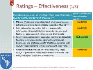 Anti-money laundering and counter-terrorist financing measures in Cuba – Mutual Evaluation Report – July 2015
Ratings – Ef...
