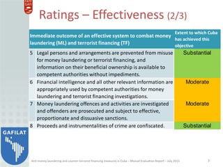 Anti-money laundering and counter-terrorist financing measures in Cuba – Mutual Evaluation Report – July 2015
Ratings – Ef...