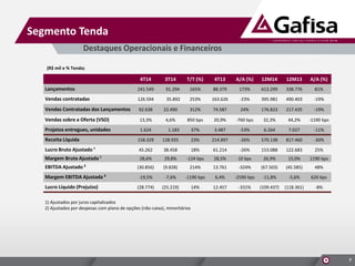 Segmento Tenda
4T14 3T14 T/T (%) 4T13 A/A (%) 12M14 12M13 A/A (%)
Lançamentos 241.549 91.294 165% 88.379 173% 613.299 338.776 81%
Vendas contratadas 126.594 35.892 253% 163.626 -23% 395.981 490.403 -19%
Vendas Contratadas dos Lançamentos 92.638 22.490 312% 74.587 24% 176.823 217.435 -19%
Vendas sobre a Oferta (VSO) 13,3% 4,6% 850 bps 20,9% -760 bps 32,3% 44,2% -1190 bps
Projetos entregues, unidades 1.624 1.183 37% 3.487 -53% 6.264 7.027 -11%
Receita Líquida 158.329 128.935 23% 214.897 -26% 570.138 817.460 -30%
Lucro Bruto Ajustado ¹ 45.262 38.458 18% 61.214 -26% 153.088 122.683 25%
Margem Bruta Ajustada ¹ 28,6% 29,8% -124 bps 28,5% 10 bps 26,9% 15,0% 1190 bps
EBITDA Ajustado ² (30.856) (9.828) 214% 13.761 -324% (67.503) (45.585) 48%
Margem EBITDA Ajustada ² -19,5% -7,6% -1190 bps 6,4% -2590 bps -11,8% -5,6% 620 bps
Lucro Líquido (Prejuízo) (28.774) (25.219) 14% 12.457 -331% (109.437) (118.361) -8%
1) Ajustados por juros capitalizados
2) Ajustados por despesas com plano de opções (não-caixa), minoritários
(R$ mil e % Tenda)
Destaques Operacionais e Financeiros
7
 