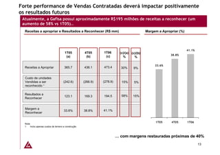 Forte performance de Vendas Contratadas deverá impactar positivamente
os resultados futuros
 Atualmente, a Gafisa possui aproximadamente R$195 milhões de receitas a reconhecer (um
 aumento de 58% vs 1T05)…
  Receitas a apropriar e Resultados a Reconhecer (R$ mm)                                     Margem a Apropriar (%)




                                                                                                                      41.1%
                                       1T05           4T05     1T06        (c)/(a) (c)/(b)
                                                                                                           38.8%
                                        (a)            (b)      (c)          %       %

                                                                                                  33.6%
  Receitas a Apropriar                365.7          436.1     473.4       30%      9%


  Custo de unidades
  Vendidas a ser                     (242.6)         (266.9)   (278.9)      15%      5%
  reconhecido 1

  Resultados a                                                              58%
                                      123.1          169.3     194.5                15%
  Reconhecer


  Margem a
                                      33.6%          38.8%     41.1%
  Reconhecer


                                                                                                  1T05     4T05       1T06
  Nota:
  1   Inclui apenas custos de terreno e construção



                                                                         … com margens restauradas próximas de 40%
                                                                                                                              13
 