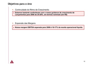 Objetivos para o Ano

        Continuidade do Ritmo de Crescimento
    ►   Estamos bastante confortáveis com o nosso guidance de crescimento de
        Lançamentos para 2006 de 25-28%, em termos nominais (em R$)




        Expansão das Margens

    ►   Nossa margem EBITDA esperada para 2006 é 16-17% da receita operacional líquida.




                                                                                          15
 