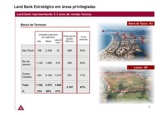 Land Bank Estratégico em áreas privilegiadas
 Land bank representando 2-3 anos de vendas futuras


   Banco de Terrenos                                              Barra da Tijuca - RJ



                 Unidades potenciais
                     por segmento        Potencial de    % em
                                           vendas       permuta
                                 Lotes &
                Alto     Médio            (R$ mm)
                                  Com


    São Paulo   198     2.336     16         896        64%



    Rio de
                1.120   1.080    418         650        62%
    Janeiro
                                                                      Lorian - SP

    Outras
                444     2.159   1.515        621        71%
    Cidades


    Total       1.762   5.575   1.949
                                            2.167       67%
    %           19%     60%      21%




                                                                                    7
 