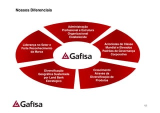 Nossos Diferenciais



                                  Administração
                             Profissional e Estrutura
                                 Organizacional
                                   Estabelecida

    Liderança no Setor e                                   Acionistas de Classe
   Forte Reconhecimento                                     Mundial e Elevados
          da Marca                                        Padrões de Governança
                                                               Corporativa




                 Diversificação                     Crescimento
              Geográfica Sustentada                  Através da
                 por Land Bank                    Diversificação de
                  Estratégico                         Produtos




                                                                                  12
 