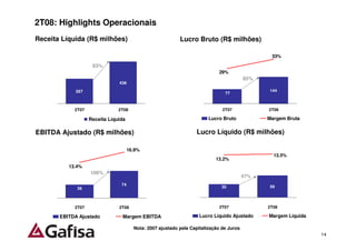 2T08: Highlights Operacionais
Receita Líquida (R$ milhões)                               Lucro Bruto (R$ milhões)

                                                                                                33%

                    63%
                                                                            29%
                                                                                         85%
                               436

            267                                                                                144
                                                                               77



            2T07               2T08                                           2T07             2T08

                   Receita Líquida                                      Lucro Bruto            Margem Bruta

EBITDA Ajustado (R$ milhões)                                      Lucro Líquido (R$ milhões)

                                     16.9%
                                                                                                 13.5%
                                                                           13.2%
          13.4%
                   106%
                                                                                         67%
                                74                                                              59
             36                                                              35




            2T07               2T08                                         2T07               2T08

       EBITDA Ajustado          Margem EBITDA                       Lucro Líquido Ajustado     Margem Líquida

                                       Nota: 2007 ajustado pela Capitalização de Juros
                                                                                                                14
 