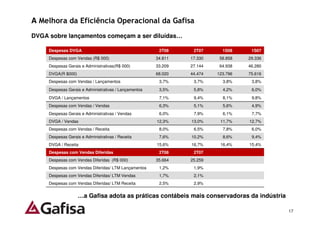 A Melhora da Eficiência Operacional da Gafisa
DVGA sobre lançamentos começam a ser diluídas…

     Despesas DVGA                                      2T08     2T07      1S08     1S07
     Despesas com Vendas (R$ 000)                      34.811   17.330    58.858   29.336
     Despesas Gerais e Administrativas(R$ 000)         33.209   27.144    64.938   46.280
     DVGA(R $000)                                      68.020   44.474   123.796   75.616
     Despesas com Vendas / Lançamentos                  3,7%     3,7%      3,8%     3,8%
     Despesas Gerais e Administrativas / Lançamentos    3,5%     5,8%      4,2%     6,0%
     DVGA / Lançamentos                                 7,1%     9,4%      8,1%     9,8%
     Despesas com Vendas / Vendas                       6,3%     5,1%      5,6%     4,9%
     Despesas Gerais e Administrativas / Vendas         6,0%     7,9%      6,1%     7,7%
     DVGA / Vendas                                     12,3%    13,0%     11,7%    12,7%
     Despesas com Vendas / Receita                      8,0%     6,5%      7,8%     6,0%
     Despesas Gerais e Administrativas / Receita        7,6%    10,2%      8,6%     9,4%
     DVGA / Receita                                    15,6%    16,7%     16,4%    15,4%
     Despesas com Vendas Diferidas                      2T08     2T07
     Despesas com Vendas Diferidas (R$ 000)            35.664   25.259
     Despesas com Vendas Diferidas/ LTM Lançamentos     1,2%     1,9%
     Despesas com Vendas Diferidas/ LTM Vendas          1,7%     2,1%
     Despesas com Vendas Diferidas/ LTM Receita         2,5%     2,9%


                    …a Gafisa adota as práticas contábeis mais conservadoras da indústria

                                                                                            17
 