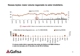 Nossas Ações: maior volume negociado no setor imobiliário.


                                                                                                Volume (R$ MM)                                                  Preço
  600                                                                                                                                                                                                                                                                    40

  400                                                                                                                                                                                                                                                                    30
                                                                                                                                                                                                                                                                         20
  200
                                                                                                                                                                                                                                                                         10
   0                                                                                                                                                                                                                                                                     0


                                                             ago-06


                                                                             out-06
                             abr-06


                                                 jun-06




                                                                                           dez-06




                                                                                                                                                               set-07




                                                                                                                                                                                                        jan-08
        fev-06




                                                                                                               mar-07


                                                                                                                           mai-07


                                                                                                                                               jul-07




                                                                                                                                                                                 nov-07




                                                                                                                                                                                                                          mar-08


                                                                                                                                                                                                                                             mai-08


                                                                                                                                                                                                                                                          jul-08
                                                           Listagem na NYSE : Gafisa é a única brasileira do setor imobiliário listada nos Estados Unidos.


                           Média Diária de Volume Negociado de Jan. - Jul. 31 of 2008 (R$ MM)                                                                                                                    Market Cap (R$ MM )
  120                                                                                                                                                                                                                                                                         12000
  100
   80                                                                                                                                                                                                                                                                         9000
   60                                                                                                                                                                                                                                                                         6000
   40
   20                                                                                                                                                                                                                                                                         3000
    0                                                                                                                                                                                                                                                                         0
                                                                                                                        CCDI
                                                                                        Inpar




                                                                                                                                                                              Invest T ur
                 Gafis a




                                                            PD G




                                                                                                                                                                                                                                                      J H SF
                                       R oss i




                                                                                                                                                                                                                                   T risul
                                                                      Agra
                                                                               T enda




                                                                                                                                                                                                                                                                   CR2
                                                                                                    T ecnisa




                                                                                                                                              Klabin


                                                                                                                                                                   Brasc an




                                                                                                                                                                                                                                             São
                                                     MRV




                                                                                                               Lopes




                                                                                                                                                                                                          R odobens
                                                                                                                                                                                                                      EZ T ec
                            C y rela




                                                                                                                                    Aby ara


                                                                                                                                                        Even




                                                                                                                                                                                            C om pany
            O volume médio diário negociado das ações da Gafisa é de R$89 milhões e
            o valor de mercado, em 31 de julho, era de R$ 3,4 bilhões.



                                                                                                                                                                                                                                                                                      19
 