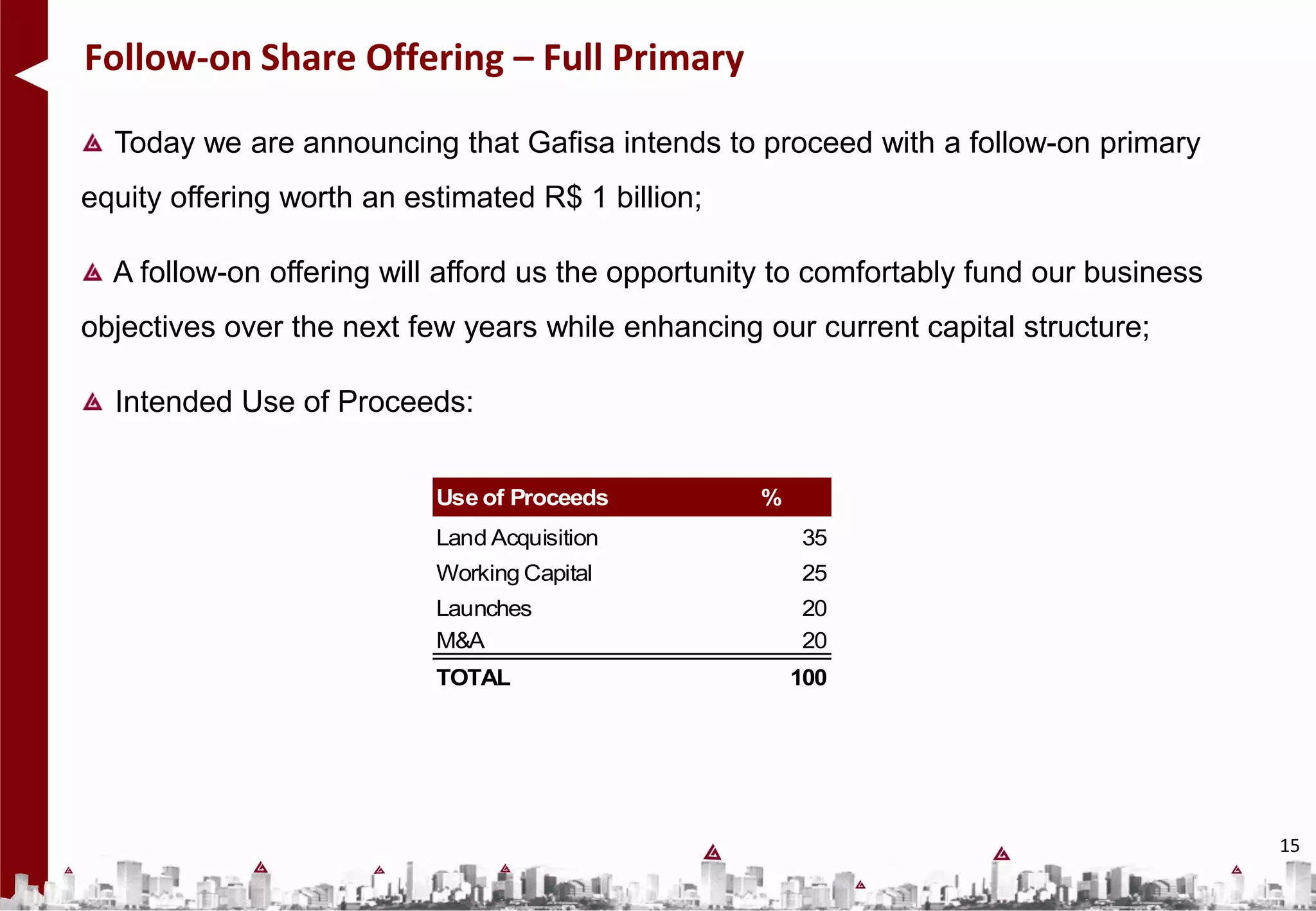 Follow-on Share Offering – Full Primary

  Today we are announcing that Gafisa intends to proceed with a follow-on primary
equity offering worth an estimated R$ 1 billion;

  A follow-on offering will afford us the opportunity to comfortably fund our business
objectives over the next few years while enhancing our current capital structure;

  Intended Use of Proceeds:


                           Use of Proceeds         %
                           Land Acquisition            35
                           Working Capital             25
                           Launches                    20
                           M&A                         20
                           TOTAL                       100




                                                                                         15
 