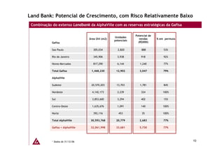 Land Bank: Potencial de Crescimento, com Risco Relativamente Baixo
 Combinação do extenso Landbank da AlphaVille com as reservas estratégicas da Gafisa

                                                                Potencial de
                                                   Unidades
                                  Área Útil (m2)                   vendas      % em permuta
                                                   potenciais
            Gafisa                                                (R$000)

            Sao Paulo                305,034         2,820          888            53%

            Rio de Janeiro           345,906         3,938          918            92%

            Novos Mercados           817,290         6,144         1,240           77%

            Total Gafisa           1,468,230        12,902         3,047           79%

            AlphaVille

            Sudeste                20,570,203       13,703         1,781           84%

            Nordeste                4,142,173        2,239          324            100%

            Sul                     3,853,600        3,294          402            15%

            Centro-Oeste            1,635,676        1,091          140            100%

            Norte                    392,116          453           35             100%

            Total AlphaVille       30,593,768       20,779         2,683           77%

            Gafisa + AlphaVille    32,061,998       33,681         5,730           77%




            ¹ Dados de 31/12/06                                                               10
 