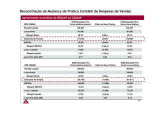 Reconciliação da Mudança de Prática Contábil de Despesas de Vendas
 Aproximando as práticas do BRGAAP ao USGAAP
                                     4T06 Resultado Pro-                                4T06 Resultado Pro-
  DRE (R$000)                      forma (prática anterior)    Efeito da Nova Prática   forma (nova prática)
  Receita Líquida                          238.287                       -                    238.287
  Lucro bruto                               67.356                       -                    67.356
    Margem Bruta                            28,3%                     0.0p.p.                  28.3%
  Despesas de Vendas                       (11.244)                   (4,841)                 (16,085)
  EBITDA                                    35.362                    (4.841)                 30.521
    Margem EBITDA                           14,8%                     (2.0p.p)                 12.8%
  Lucro ´Líquido                            17.992                    (3.195)                 13.932
    Margem líquida                           7,6%                     (1.3p.p)                 5.8%
  Lucro Por Ação (R$)                        0,17                      0,03                    0,13


                                      2006 Resultado Pro-                               2006 Resultado Pro-
  DRE (R$000)                       forma (prática anterior)   Efeito da Nova Prática   forma (nova prática)
  Receita Líquida                           663.847                       -                   663.847
  Lucro bruto                               198.051                       -                   198.051
    Margem Bruta                            29,8%                      0,0p.p.                 29,8%
  Despesas de Vendas                       (39.785)                   (11.886)                (51.671)
  EBITDA                                    108.526                   (11.886)                 96.640
     Margem EBITDA                          16,3%                     (1,8p.p)                 14,6%
  Lucro ´Líquido                            83.078                     (7.845)                 75.233
     Margem líquida                         12,5%                     (1,2p.p)                 11,3%
  Lucro Por Ação (R$)                        0.80                       0,07                    0,73
                                                                                                          18
 
