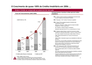 O Crescimento de quase 100% do Crédito Imobiliário em 2006 ...
 ... Ainda é tímido se comparado ao potencial do mercado
                                                                                     Acontecimentos recentes no Mercado de Crédito
    Fluxo de Financiamentos (2003-2006)                                              Imobiliário

                                                                                        2003 - O Banco Central aumenta as exigibilidades dos bancos para
                                                                                           recursos voltados ao financiamento imobiliário.
                                                                        24,0
       CAGR 03-06 (%): 53%                                                              2004 - Resolução 10.931 melhora Foreclosure regulation

                                                          +73%                          2005 - Pessoa Física consegue isenção de impostos para
                                                                                           investimentos em MBS
                                                                                           ABN Amro, Santander e HSBC reduzem as taxas de crédito
                                                                                 2         imobiliário de 12%a.a. para 8%a.a
                                                                                           Itaú, Bradesco, Unibanco seguem a tendência
                                                                       14,0                Santander lança taxa fixa de 21% a.a. para período de 10 anos

                                                   13,9                                 2006 – Bradesco estima triplicar o volume de recursos de crédito
                                      +54%                                                 imobiliário em 2006 para R$2 bilhões. Taxa fixa 10 anos13,5%a.a.
                                                             54%
                                                                                           CEF volta a canalizar recursos para a classe média (10.9%a.a.)
                                                                                           HSBC oferece financiamento de 10 anos com taxa fixa de
                                                                                           12.7%a.a.
                +34%          9,0       52%        9,1                                     Gafisa, HSBC e Santander lançam nova modalidade de crédito pré-
                                                                                           aprovado
         6,7                                                                               BCB discute o uso de crédito consignado no financiamento de casa
                                                                                           própria e a eliminação da cobrança da TR do setor habitacional.
                              6,0
                 36%                                                                       Bancos podem oferecer financiamentos à taxas fixas usando
          4,5                                               96%         9,5                recursos do SFH (limitado a 14.2% a.a.)

                                        60%                                             2007 – CEF acorda que em 2007 ~50% dos financiamentos com
                  33%                              4,8                                     recursos do FGTS deverão ser destinados a novos projetos
                              3,0
          2,2                                                                              Banco do Brasil espera entrar no mercado de crédito imobiliário
                                                                                           neste ano

         2003                 2004                2005                 2006                CEF reduz a burocracia para financiamentos imobiliários e pretende
                                                                                           destinar R$3.5bilhões para este propósito.
      Crédito pelos Bancos Comerciais               Crédito da CEF                         O governo pretende criar um fundo usando recursos do FGTS para
                                                                                           subsidiar 2/3 da parcela mensal dos compradores de imóvel. A
      Fontes: ABECIP, Banco Central                                                        renda familiar necessário será limitada a 5 salários mínimos
      ¹ Total de financiamento imobiliário com recursos da poupança.
      ² Dos R$14 bilhões estimados para 2006, R$9.4 bilhões vieram do FGTS.
                                                                                                                                                           7
      ³ Em 2006 o volume de financiamento imobiliário totalizou R$9.5 bilhões.
 