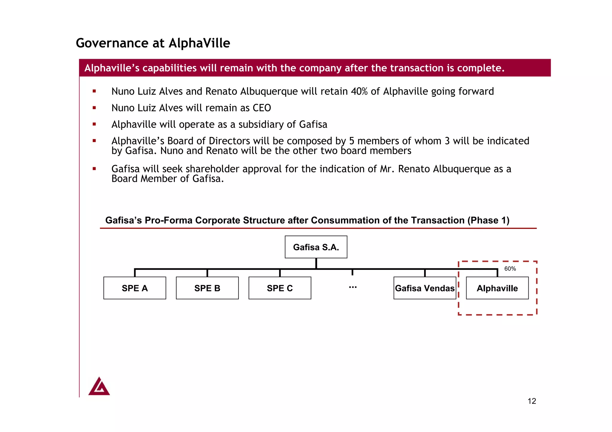 Governance at AlphaVille
 Alphaville’s capabilities will remain with the company after the transaction is complete.

      Nuno Luiz Alves and Renato Albuquerque will retain 40% of Alphaville going forward
      Nuno Luiz Alves will remain as CEO
      Alphaville will operate as a subsidiary of Gafisa
      Alphaville’s Board of Directors will be composed by 5 members of whom 3 will be indicated
      by Gafisa. Nuno and Renato will be the other two board members
      Gafisa will seek shareholder approval for the indication of Mr. Renato Albuquerque as a
      Board Member of Gafisa.



     Gafisa’s Pro-Forma Corporate Structure after Consummation of the Transaction (Phase 1)

                                                 Gafisa S.A.

                                                                                           60%


        SPE A           SPE B            SPE C                 ...   Gafisa Vendas   Alphaville




                                                                                                  12
 