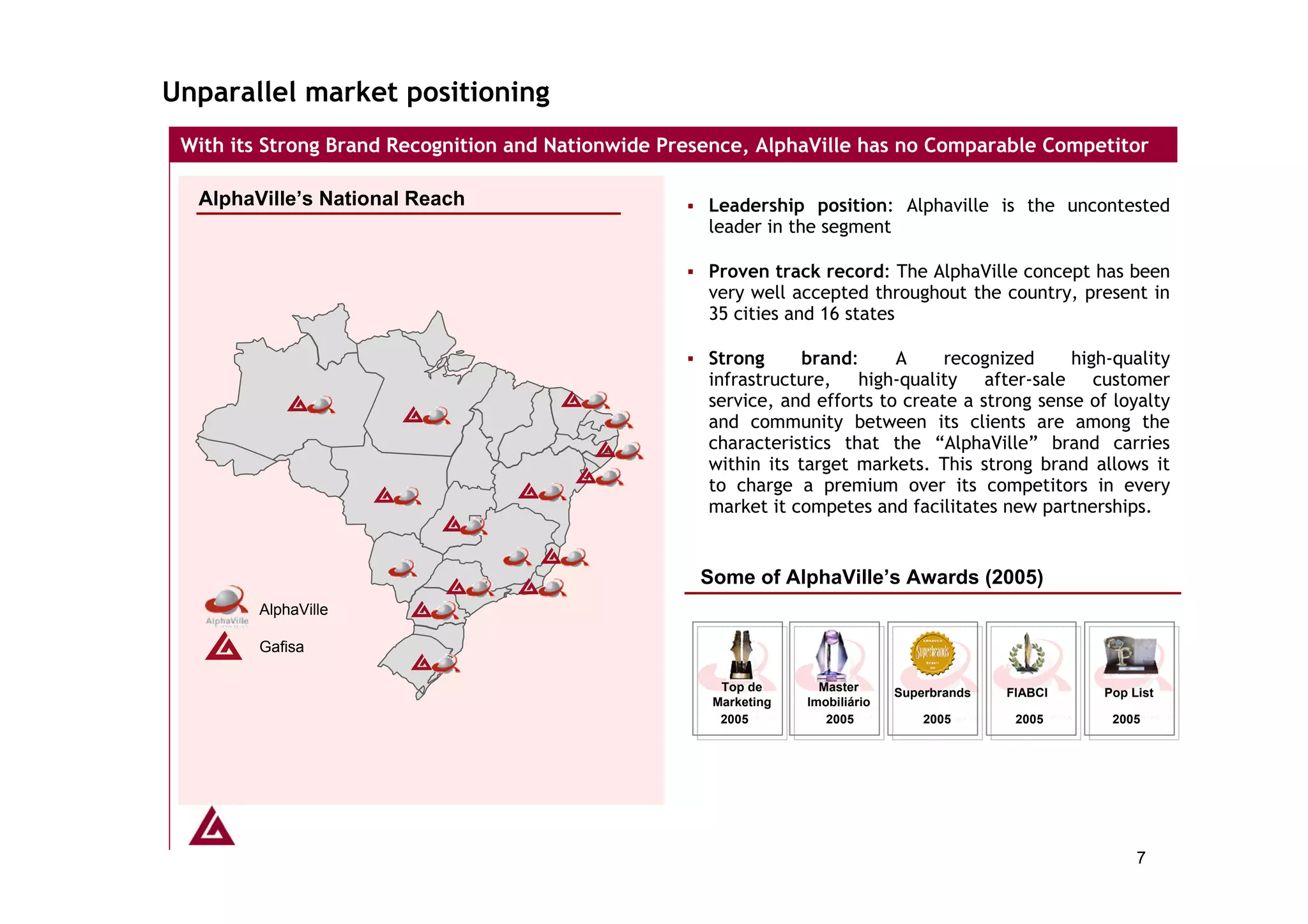 Unparallel market positioning
 With its Strong Brand Recognition and Nationwide Presence, AlphaVille has no Comparable Competitor

  AlphaVille’s National Reach                         Leadership position: Alphaville is the uncontested
                                                      leader in the segment

                                                      Proven track record: The AlphaVille concept has been
                                                      very well accepted throughout the country, present in
                                                      35 cities and 16 states

                                                      Strong      brand:     A     recognized     high-quality
                                                      infrastructure, high-quality after-sale customer
                                                      service, and efforts to create a strong sense of loyalty
                                                      and community between its clients are among the
                                                      characteristics that the “AlphaVille” brand carries
                                                      within its target markets. This strong brand allows it
                                                      to charge a premium over its competitors in every
                                                      market it competes and facilitates new partnerships.


                                                     Some of AlphaVille’s Awards (2005)
        AlphaVille

        Gafisa

                                                       Top de       Master      Superbrands   FIABCI   Pop List
                                                      Marketing   Imobiliário
                                                       2005          2005           2005       2005     2005




                                                                                                            7
 