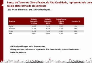 Banco de Terrenos Diversificado, de Alta Qualidade, representando uma
sólida plataforma de crescimento
207 locais diferentes, em 21 Estados do país.



                        Unidades       Unidades     Vendas Futuras
 Empresa                Potenciais     Potenciais      % Gafisa      Permutas %
                         % Gafisa        100%          (R$ bn)
 Gafisa                   18,800         22,298         7,589           40%
 AlphaVille               21,845         40,623         3,178           98%
 Tenda                    67,578         70,116         6,324           20%
 Total                   108,223        133,036         17,091          76%




  - 76% adquiridos por meio de permutas.
  - O segmento de baixa renda representa 62% das unidades potenciais do nosso
  banco de terrenos.

                                                                                  10
 