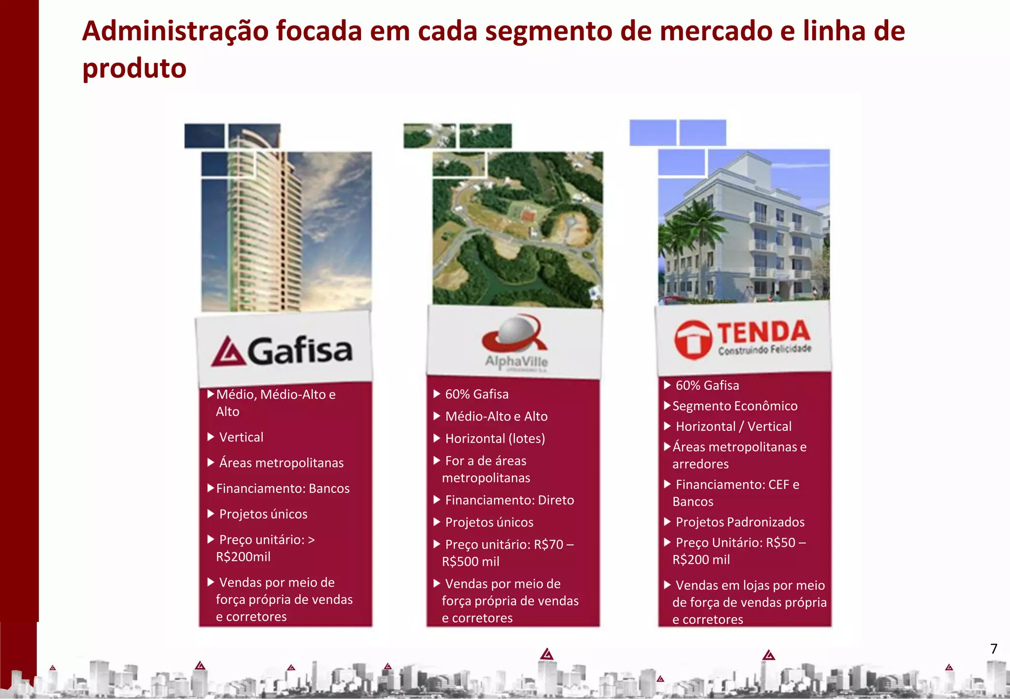 Administração focada em cada segmento de mercado e linha de
produto




       Mid, Mid High and High         60% owned by Gafisa                60% owned by Gafisa 60% Gafisa
            Médio, Médio-Alto e                      60% Gafisa by Gafisa Affordable Entry Level
                                                          owned         Low                        60% owned by Gafisa
        Vertical High and High
         Mid, Mid
            Alto                      Mid High and High                                       Segmento Econômico
                                                                                                   Affordable Entry Level
                                                     Médio-Alto e Alto Horizontal / Vertical
                                                     Mid High and High
         Vertical
        Metropolitan areas            Horizontal (lots)                                        Horizontal / Vertical
             Vertical                                Horizontal (lotes) Metropolitan Areas and Horizontal / Vertical
                                                                (lots)
                                      Outside Metropolitan              Outskirts             Áreas metropolitanas e
        Financing: Banksareas
         Metropolitan                                For a de Metropolitan
                                                              áreas                                Metropolitan Areas and
            Áreas metropolitanas      Areas          Outside                                  arredores
                                                                         Financing: CEF and BanksOutskirts
        Unique Projects
         Financing: Banks                           metropolitanas
                                                    Areas                Standardized Projects Financiamento: CEF e
           Financiamento: Bancos      Financing: Direct                                            Financing: CEF and Banks
        Unit Prices: > R$200K                        Financiamento: Direto Prices: R$50K – Bancos
                                                     Financing: Direct Unit
         Unique Projects
            Projetos únicos                                                                        Standardized Projects
                                      Unique Projects                   R$200K
                                                     Projetos únicos
                                                     Unique Projects                           Projetos Padronizados
         Unit Prices: > R$200K
            Preço unitário: >         Unit prices: R$70K – unitário: R$70 –                        Unit Prices: R$50K – R$200K
                                                     Preço
                                                     Unit prices: R$70K –                      Preço Unitário: R$50 –
            R$200mil
         Sales through own sales      R$500K                                                  R$200 milin stores through own
                                                                                                   Sales
                                                    R$500 mil
                                                    R$500K
        force and brokers de
            Vendas por meio                                                                       sales force - and brokers
                                                     Vendas por meio de
                                                     Sales through own sales                   Vendas em lojas por meio
            força própria de vendas                 força própria de vendas
                                                    force and brokers                         de força de vendas própria
            e corretores                            e corretores                              e corretores

                                                                                                                                 7
 