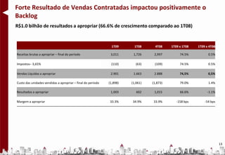Forte Resultado de Vendas Contratadas impactou positivamente o
Backlog
R$1.0 bilhão de resultados a apropriar (66.6% de crescimento comparado ao 1T08)


                                                               1T09      1T08      4T08    1T09 x 1T08   1T09 x 4T08

Receitas brutas a apropriar – final do período                3,011     1,726     2,997         74.5%          0.5%

Impostos– 3,65%                                               (110)       (63)    (109)         74.5%          0.5%

Vendas Líquidas a apropriar                                   2.901     1.663     2.888         74,5%          0,5%

Custo das unidades vendidas a apropriar – final do período   (1,898)   (1,061)   (1,873)        79.0%          1.4%

Resultados a apropriar                                        1,003       602     1,015         66.6%         -1.1%

Margem a apropriar                                           33.3%     34.9%     33.9%        -158 bps       -54 bps




                                                                                                                       13
 