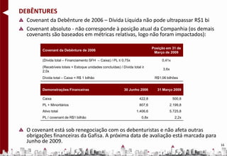 DEBÊNTURES
  Covenant da Debênture de 2006 – Dívida Líquida não pode ultrapassar R$1 bi
  Covenant absoluto - não corresponde à posição atual da Companhia (os demais
  covenants são baseados em métricas relativas, logo não foram impactados):

                                                                               Posição em 31 de
        Covenant da Debênture de 2006
                                                                                Março de 2009

        (Dívida total – Financiamento SFH – Caixa) / PL ≤ 0,75x                     0,41x
        (Recebíveis totais + Estoque unidades concluídas) / Dívida total ≥
                                                                                     3,6x
        2,0x
        Dívida total – Caixa < R$ 1 bilhão                                      R$1,06 bilhões


        Demonstrações Financeiras                            30 Junho 2006        31 Março 2009

        Caixa                                                          422,8                500,8
        PL + Minoritários                                              807,6            2.199,8
        Ativo total                                                  1.406,6            5.725,8
        PL / covenant de R$1 bilhão                                     0,8x                 2,2x


  O covenant está sob renegociação com os debenturistas e não afeta outras
  obrigações financeiras da Gafisa. A próxima data de avaliação está marcada para
  Junho de 2009.
                                                                                                    16
 