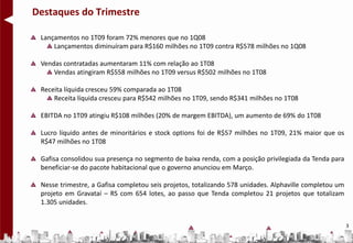 Destaques do Trimestre

 Lançamentos no 1T09 foram 72% menores que no 1Q08
     Lançamentos diminuíram para R$160 milhões no 1T09 contra R$578 milhões no 1Q08

 Vendas contratadas aumentaram 11% com relação ao 1T08
     Vendas atingiram R$558 milhões no 1T09 versus R$502 milhões no 1T08

 Receita líquida cresceu 59% comparada ao 1T08
     Receita líquida cresceu para R$542 milhões no 1T09, sendo R$341 milhões no 1T08

 EBITDA no 1T09 atingiu R$108 milhões (20% de margem EBITDA), um aumento de 69% do 1T08

 Lucro líquido antes de minoritários e stock options foi de R$57 milhões no 1T09, 21% maior que os
 R$47 milhões no 1T08

 Gafisa consolidou sua presença no segmento de baixa renda, com a posição privilegiada da Tenda para
 beneficiar-se do pacote habitacional que o governo anunciou em Março.

 Nesse trimestre, a Gafisa completou seis projetos, totalizando 578 unidades. Alphaville completou um
 projeto em Gravataí – RS com 654 lotes, ao passo que Tenda completou 21 projetos que totalizam
 1.305 unidades.


                                                                                                        3
 