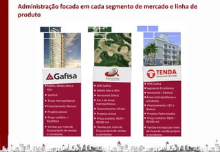 Administração focada em cada segmento de mercado e linha de
produto




       Mid, Mid High and High         60% owned by Gafisa                60% owned by Gafisa 60% Gafisa
            Médio, Médio-Alto e                      60% Gafisa by Gafisa Affordable Entry Level
                                                          owned         Low                        60% owned by Gafisa
        Vertical High and High
         Mid, Mid
            Alto                      Mid High and High                                       Segmento Econômico
                                                                                                   Affordable Entry Level
                                                     Médio-Alto e Alto Horizontal / Vertical
                                                     Mid High and High
         Vertical
        Metropolitan areas            Horizontal (lots)                                        Horizontal / Vertical
             Vertical                                Horizontal (lotes) Metropolitan Areas and Horizontal / Vertical
                                                                (lots)
                                      Outside Metropolitan              Outskirts             Áreas metropolitanas e
        Financing: Banksareas
         Metropolitan                                For a de Metropolitan
                                                              áreas                                Metropolitan Areas and
            Áreas metropolitanas      Areas          Outside                                  arredores
                                                                         Financing: CEF and BanksOutskirts
        Unique Projects
         Financing: Banks                           metropolitanas
                                                    Areas                Standardized Projects Financiamento: CEF e
           Financiamento: Bancos      Financing: Direct                                            Financing: CEF and Banks
        Unit Prices: > R$200K                        Financiamento: Direto Prices: R$50K – Bancos
                                                     Financing: Direct Unit
         Unique Projects
            Projetos únicos                                                                        Standardized Projects
                                      Unique Projects                   R$200K
                                                     Projetos únicos
                                                     Unique Projects                           Projetos Padronizados
         Unit Prices: > R$200K
            Preço unitário: >         Unit prices: R$70K – unitário: R$70 –                        Unit Prices: R$50K – R$200K
                                                     Preço
                                                     Unit prices: R$70K –                      Preço Unitário: R$50 –
            R$200mil
         Sales through own sales      R$500K                                                  R$200 milin stores through own
                                                                                                   Sales
                                                    R$500 mil
                                                    R$500K
        force and brokers de
            Vendas por meio                                                                       sales force - and brokers
                                                     Vendas por meio de
                                                     Sales through own sales                   Vendas em lojas por meio
            força própria de vendas                 força própria de vendas
                                                    force and brokers                         de força de vendas própria
            e corretores                            e corretores                              e corretores

                                                                                                                                 7
 
