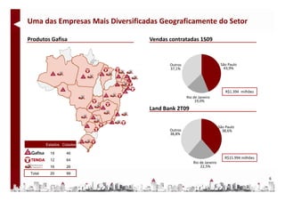 Uma das Empresas Mais Diversificadas Geograficamente do Setor

Produtos Gafisa                  Vendas contratadas 1S09



                                        Outros                         São Paulo
                                        37,1%                            43,9%




                                                                          R$1.394  milhões
                                                 Rio de Janeiro
                                                      19,0%
                                                      19 0%

                                 Land Bank 2T09

                                                                      São Paulo
                                        Outros                          38,6%
                                        38,8%

         Estados Cidades

           18      46
                                                                         R$15.994 milhões
           12      64
                                                     Rio de Janeiro
           16      26                                    22,5%
 Total     20      99
                                                                                             6
 