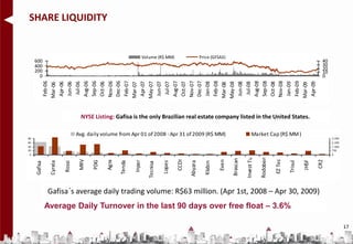 SHARE LIQUIDITY


                                                                    Volume (R$ MM)                      Price (GFSA3)
     600                                                                                                                                                                               40
     400                                                                                                                                                                               30
     200                                                                                                                                                                               20
                                                                                                                                                                                       10
       0                                                                                                                                                                               0
              Feb-06




              Aug-06
              Sep-06



              Dec-06




              Aug-07



              Dec-07




              Aug-08
              Nov-06

              Feb-07




              Nov-07



              Feb-08




              Sep-08

              Nov-08

              Feb-09
                Jul-06




                Jul-07




               Jan-08




                Jul-08




               Jan-09
               Jun-06




               Jun-07




               Jun-08
              Apr-06




              Oct-06




              Apr-07




              Oct-07




              Oct-08




              Apr-09
              May-07




              May-08
              Mar-06




              Mar-07




              Mar-08




              Mar-09
                                  NYSE Listing: Gafisa is the only Brazilian real estate company listed in the United States.

                                Avg. daily volume from Apr 01 of 2008 - Apr 31 of 2009 (R$ MM)                                             Market Cap (R$ MM )
80                                                                                                                                                                                          3. 000
60                                                                                                                                                                                          2. 250
40                                                                                                                                                                                          1. 500
20                                                                                                                                                                                          750
 0                                                                                                                                                                                          0




                                                                                                                                    Invest Tur

                                                                                                                                                 Rodobens
                                                                                                                          Brascan




                                                                                                                                                            EZ Tec
                                 MRV




                                                                                                                   Even
                                                                                        CCDI




                                                                                                                                                                                     CR2
                                             Agra




                                                                                                                                                                              JHSF
                                       PDG




                                                            Inpar




                                                                                                                                                                     Trisul
                                                                                Lopes
                                                    Tenda




                                                                                               Abyara
               Cyrela




                                                                                                          Klabin
                        Rossi
     Gafisa




                                                                      Tecnisa




              Gafisa´s average daily trading volume: R$63 million. (Apr 1st, 2008 – Apr 30, 2009)
              Average Daily Turnover in the last 90 days over free float – 3.6%

                                                                                                                                                                                                     17
 