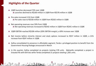 Highlights of the Quarter

 1Q09 launches decreased 72% over 1Q08
    Launches declined to R$160 million in 1Q09 from R$578 million in 1Q08

 Pre-sales increased 11% from 1Q08
      Pre-sales rose to R$558 million in 1Q09 from R$502 million in 1Q08

 Net operating revenues rose 59% from 1Q08
     Net operating revenues increased to R$542 million in 1Q09 from R$341 million in 1Q08

 1Q09 EBITDA reached R$108 million (20% EBITDA margin), a 69% increase over 1Q08

 Net income before minority interest and stock options increased to R$57 million in 1Q09, a 21%
 increase from R$47 million in 1Q08

 Gafisa consolidated its presence in affordable segment; Tenda s privileged position to benefit from the
 Government Housing Package announced in March

 In this quarter, Gafisa completed six projects totaling 578 units. Alphaville completed a project in
 Gravataí-RS with 654 lots while Tenda completed 21 projects totaling 1,305 units.



                                                                                                           3
 