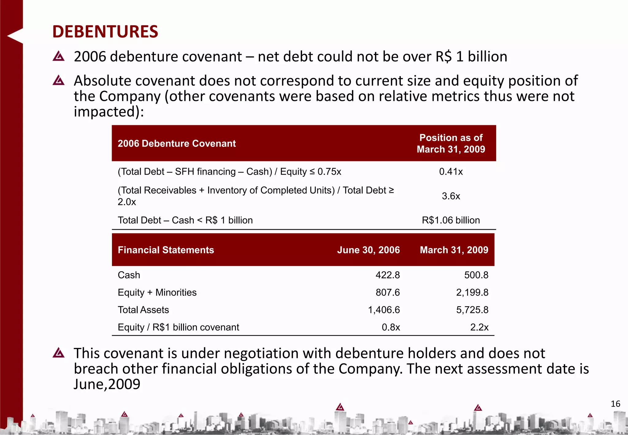 DEBENTURES
  2006 debenture covenant – net debt could not be over R$ 1 billion
  Absolute covenant does not correspond to current size and equity position of
  the Company (other covenants were based on relative metrics thus were not
  impacted):
                                                                             Position as of
        2006 Debenture Covenant
                                                                             March 31, 2009

        (Total Debt – SFH financing – Cash) / Equity ≤ 0.75x                      0.41x
        (Total Receivables + Inventory of Completed Units) / Total Debt ≥
                                                                                  3.6x
        2.0x
        Total Debt – Cash < R$ 1 billion                                      R$1.06 billion


        Financial Statements                               June 30, 2006     March 31, 2009

        Cash                                                        422.8                 500.8
        Equity + Minorities                                         807.6             2,199.8
        Total Assets                                              1,406.6             5,725.8
        Equity / R$1 billion covenant                                 0.8x                 2.2x

  This covenant is under negotiation with debenture holders and does not
  breach other financial obligations of the Company. The next assessment date is
  June,2009
                                                                                                  16
 