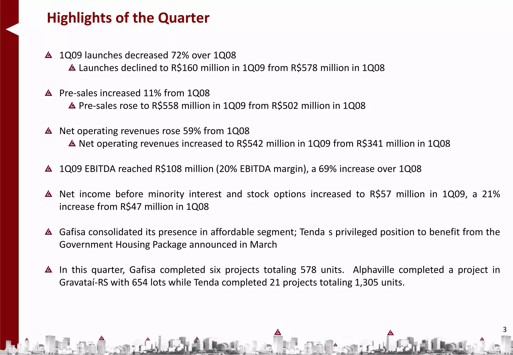 Highlights of the Quarter

 1Q09 launches decreased 72% over 1Q08
    Launches declined to R$160 million in 1Q09 from R$578 million in 1Q08

 Pre-sales increased 11% from 1Q08
      Pre-sales rose to R$558 million in 1Q09 from R$502 million in 1Q08

 Net operating revenues rose 59% from 1Q08
     Net operating revenues increased to R$542 million in 1Q09 from R$341 million in 1Q08

 1Q09 EBITDA reached R$108 million (20% EBITDA margin), a 69% increase over 1Q08

 Net income before minority interest and stock options increased to R$57 million in 1Q09, a 21%
 increase from R$47 million in 1Q08

 Gafisa consolidated its presence in affordable segment; Tenda s privileged position to benefit from the
 Government Housing Package announced in March

 In this quarter, Gafisa completed six projects totaling 578 units. Alphaville completed a project in
 Gravataí-RS with 654 lots while Tenda completed 21 projects totaling 1,305 units.



                                                                                                           3
 