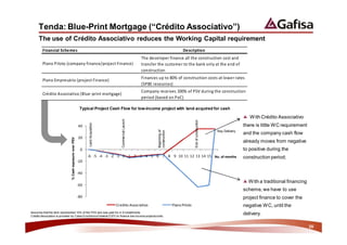 Tenda: Blue-Print Mortgage (“Crédito Associativo”)
      The use of Crédito Associativo reduces the Working Capital requirement
                     ^                                                                                                                        
                                                                                                              d
         W        W                                                                   


                                                                                                              
         W                                                                       
                                                                                                               ^W
                                                                                                                                                  W^s
                                                          
                                                                                                                                         W 

                                                          Typical Project Cash Flow for low-income project with land acquired for cash

                                                                                                                                                                                            With Crédito Associativo
                                                                                          Commercial Launch




                                                                                                                                                   End of construction
                                                               Land Acquisition




                                                                                                                                                                                         there is little WC requirement




                                                                                                                      Beginning of
                                                                                                                                                                          Key Delivery




                                                                                                                      construction
                                                                                                                                                                                         and the company cash flow
                               % Cash exposure over PSV




                                                                                                                                                                                         already moves from negative
                                                                                                                                                                                         to positive during the
                                                                                                                                                                         No. of months   construction period;



                                                                                                                                                                                           With a traditional financing
                                                                                                                                                                                         scheme, we have to use
                                                                                                                                                                                         project finance to cover the
                                                                                                                                    W     W                                             negative WC, until the
Assumes that the land represented 10% of the PSV and was paid for in 6 installments
Crédito Associativo is provided by Caixa Econômica Federal (CEF) to finance low-income projects/units.
                                                                                                                                                                                         delivery.

                                                                                                                                                                                                                          20
 
