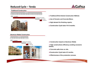 Z                                           d
 Traditional Construction
                                 Months
 1   2     3       4   5    6     7     8     9      10    11   12   13    14

     Foundation
                                                                                                Traditional Brick blocks Construction Method;
                                                                Building and Finishing
                                                                            Title Process       Use of Ceramic and Concrete Blocs;
                                                                                  Collection

                                                                                                High demand for finishing repairs;

                                                                                                Construction Cycle lasts 10-12 months;




Aluminum Molds Construction
                  Months
 1   2    3       4    5   6     7     8

     Foundation
                           Building and Finis hing                                               Construction based on Aluminum Molds
                                       Title Proces s
                                              Collection
                                                                                                 High constructions efficiency avoiding excessive
                                                                                               wastes;

                                                                                                 Concrete walls done on site;

                                                                                                Construction Cycle lasts 4-5 months;

                                                                                                 Effectiveness of the production process



                                                                                                                                                    21
 